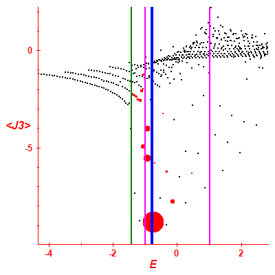 Peres lattice <J3>